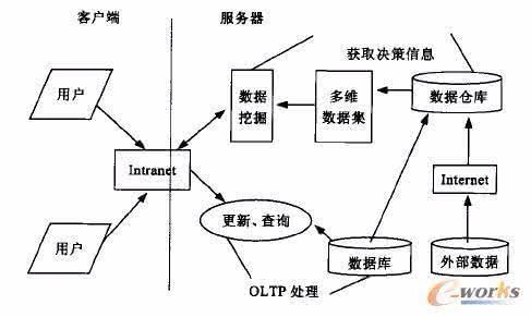 客戶機/服務器模式與數據處理服務的協同機制