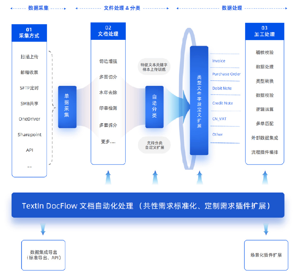 合合信息與富士膠片共創AI文檔處理新生態 解碼下一代智能數據服務