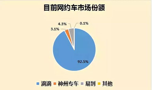 京東跨界新布局 開啟網約車經營，網絡文化經營戰(zhàn)略再下一城