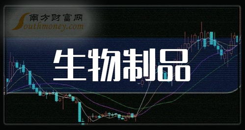 2024年生物制品概念龍頭上市公司探析 聚焦兩大網絡文化經營企業(yè)