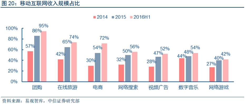 深度報告 “數據革命”終極方向是人工智能，金融與汽車領域最快落地